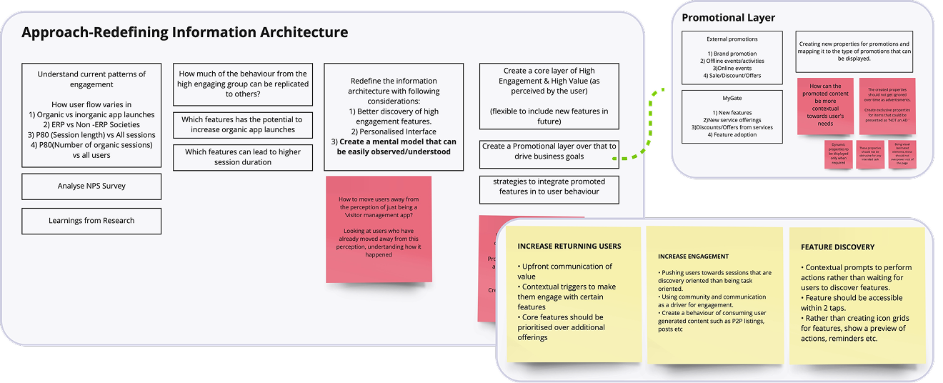 Approach-Redefining Information Architecture