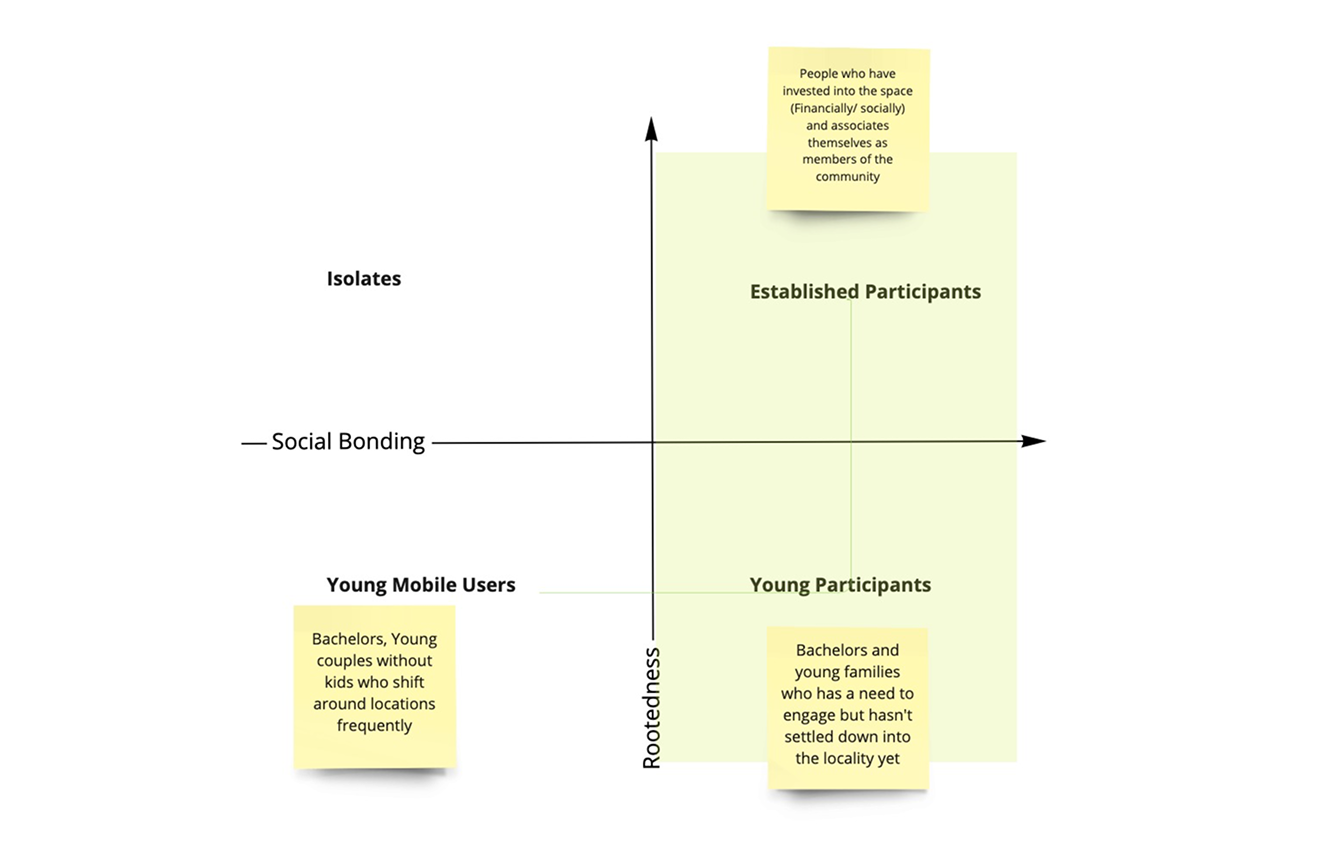 Understanding Resident Personas