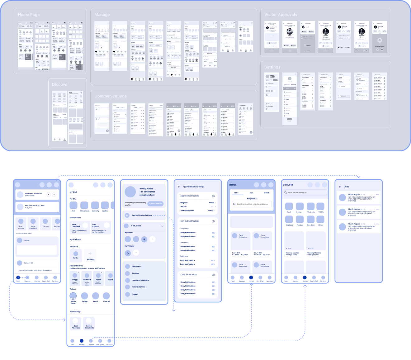 Wireframes