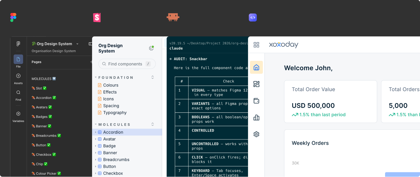 AI-driven product development system - hero overview showing Figma, Storybook, Claude Code and the Xoxoday dashboard