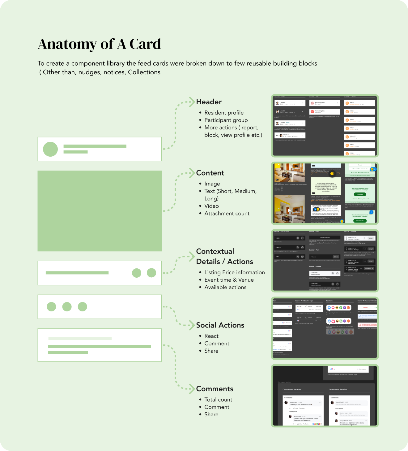 Anatomy of a card 1