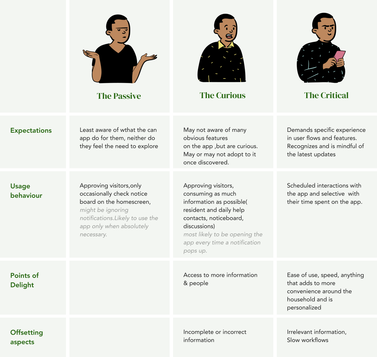 Outcome personas summary