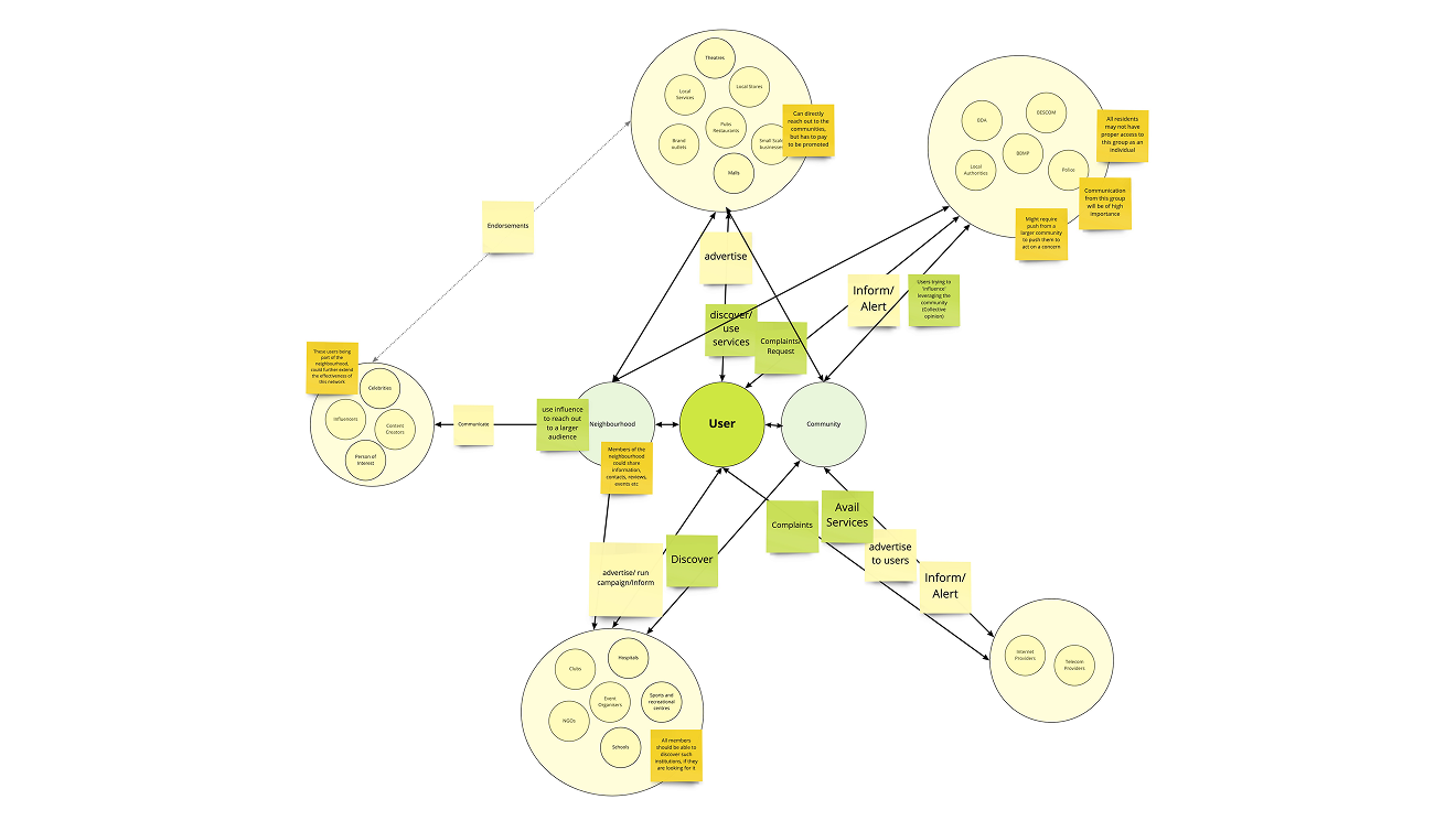 Neighbourhood Mapping