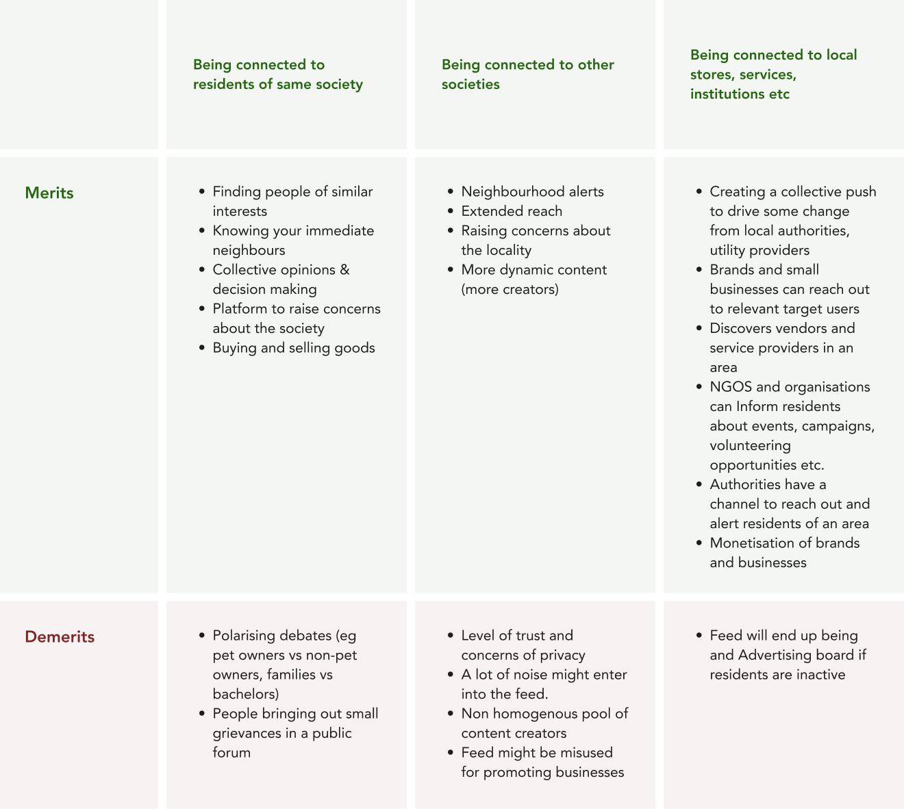 Neighbourhood mapping observations comparison