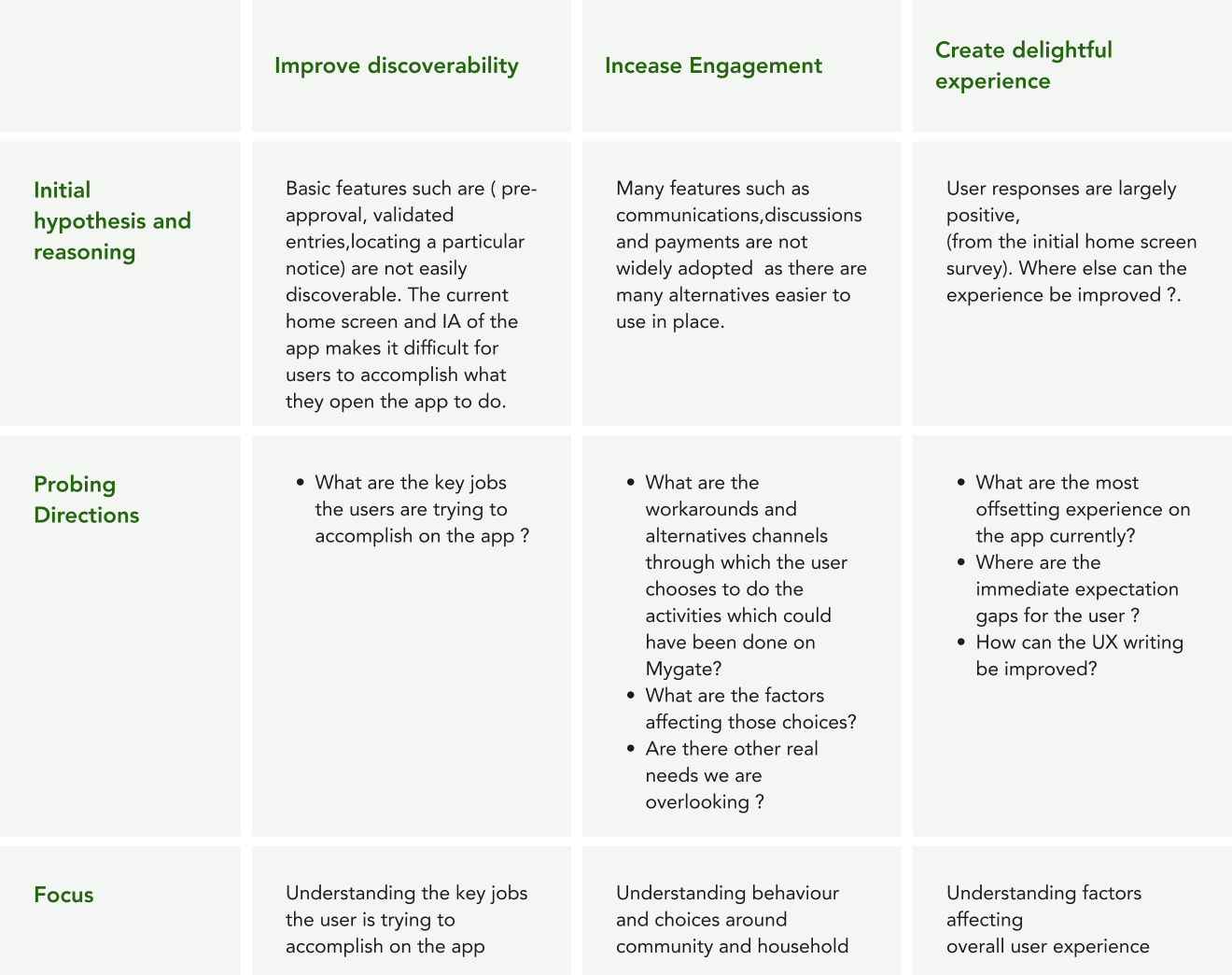 MyGate research summary