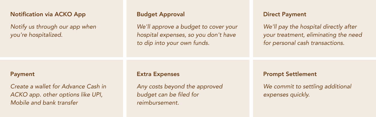 Proposed solution summary